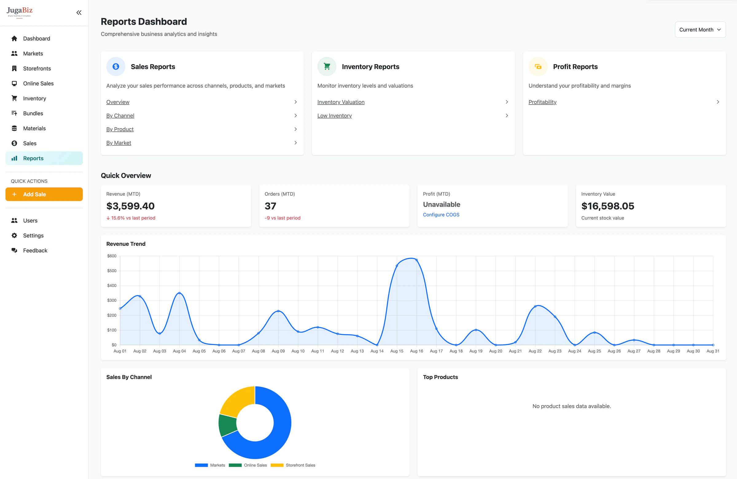 JugaBiz reports dashboard with month-to-date revenue, orders, profit, inventory value, and a revenue trend chart.
